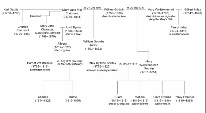 francis scott key family tree